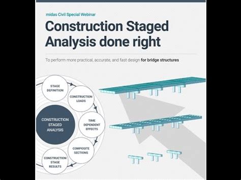 midas construction stage analysis|midas Civil Webinar .